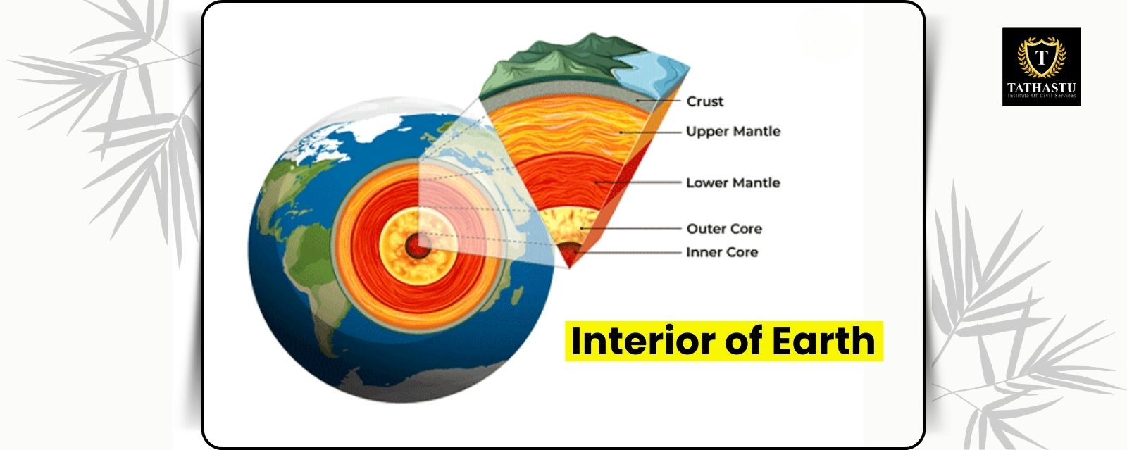 Interior of Earth: Crust, Mantle & Core